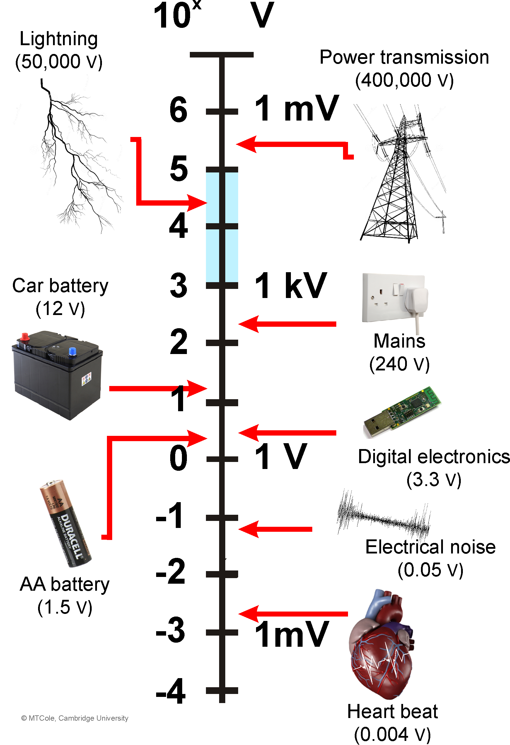 Voltage Scale.png